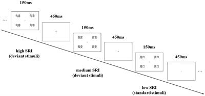 Processing Self-Related Information Under Non-attentional Conditions Revealed by Visual MMN